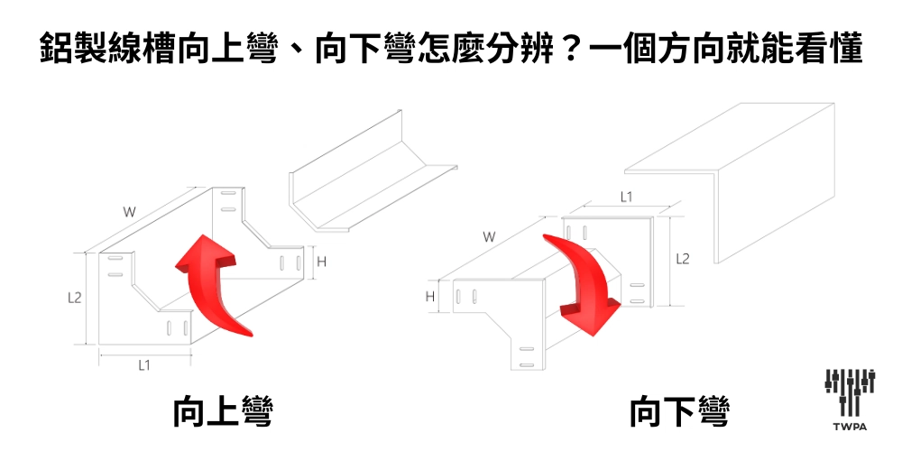 鋁製線槽向上彎、向下彎怎麼分辨?一個方向就能看懂 鋁製線槽向上彎、向下彎怎麼分辨?一個方向就能看懂